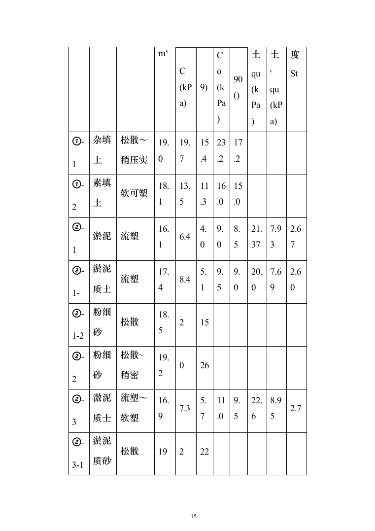 地铁共线保护施工投标方案351（2024年修订版）.docx 第15页
