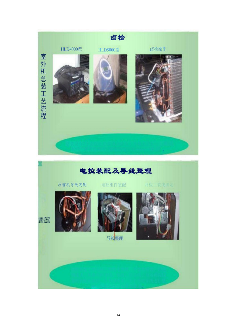 壁挂、柜式空调采购项目投标技术方案375页（2024年修订版）.docx 第14页