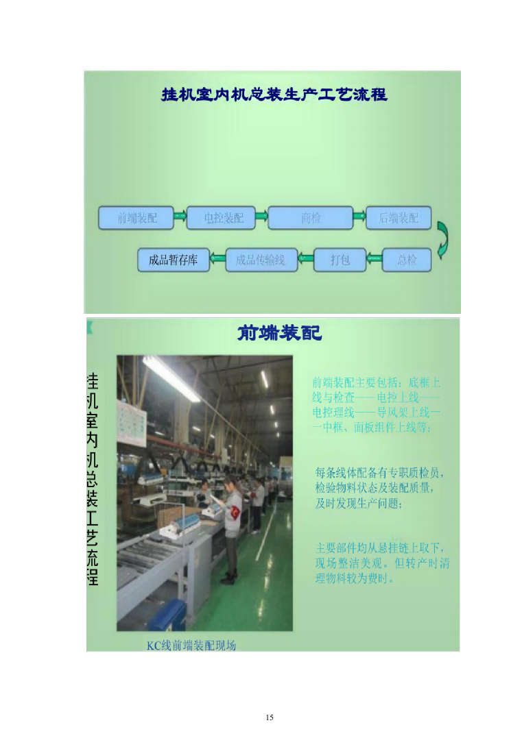 壁挂、柜式空调采购项目投标技术方案375页（2024年修订版）.docx 第15页