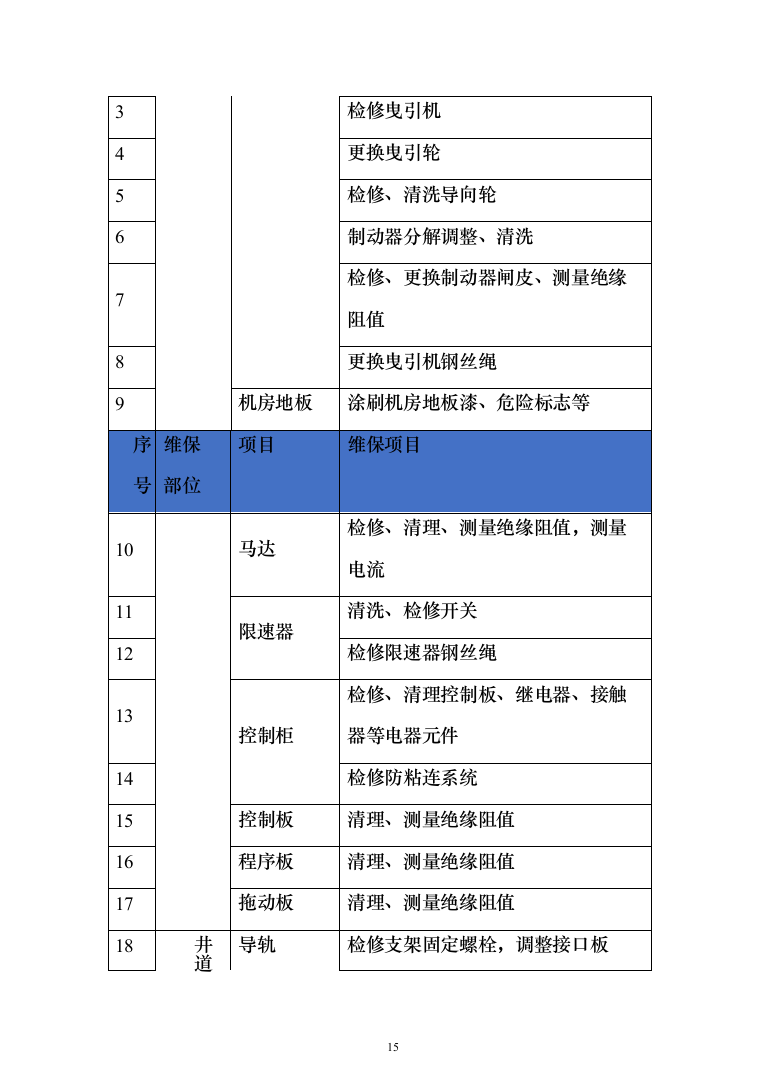 电梯维保项目技术服务投标方案（239页）（2024年修订版）.docx 第15页