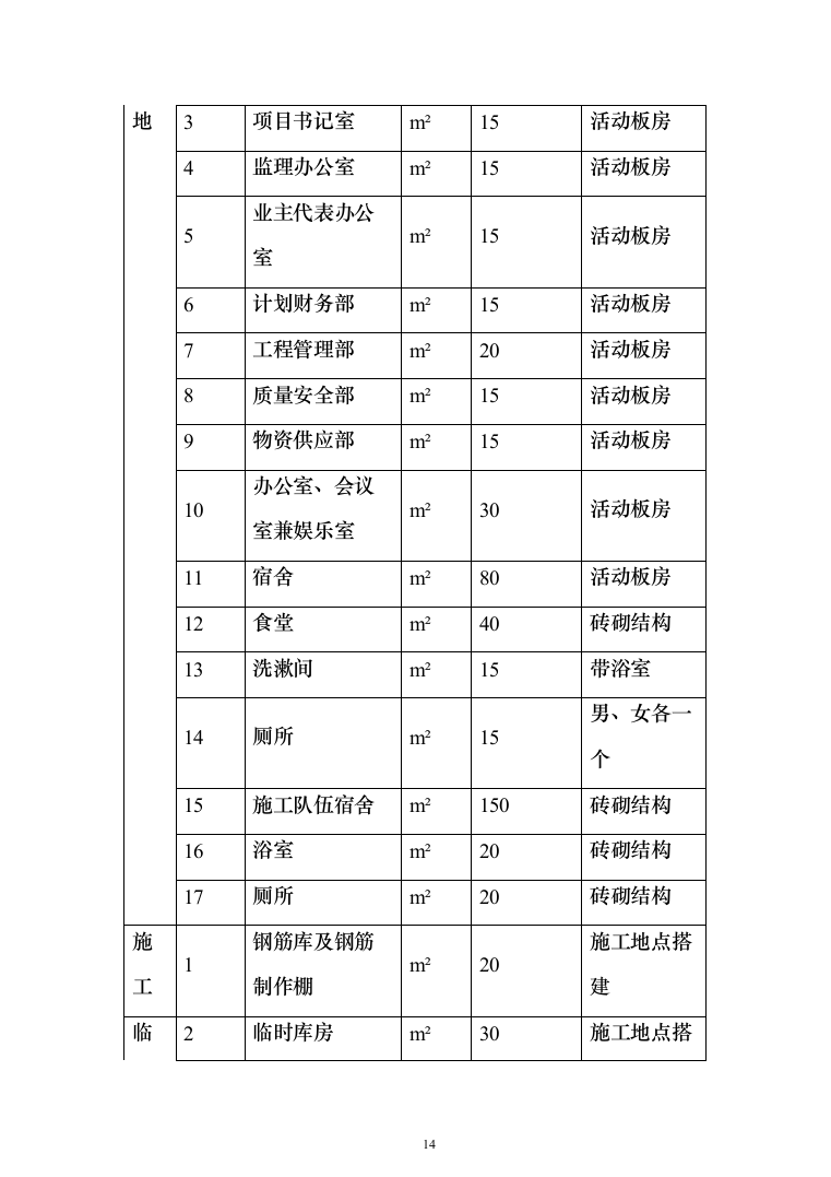电气火灾隐患整改服务投标方案（478页）（2024年修订版）.docx 第14页