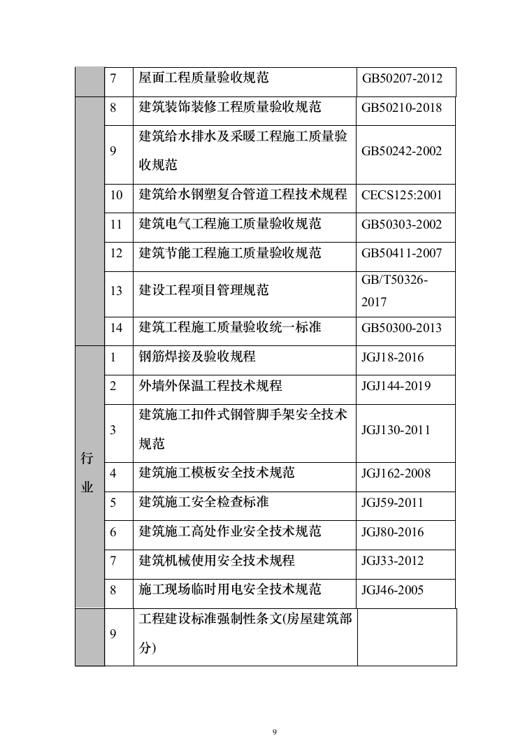 住宅小区商业街及地下车库施工投标方案（343页）（2024年修订版）.docx 第9页