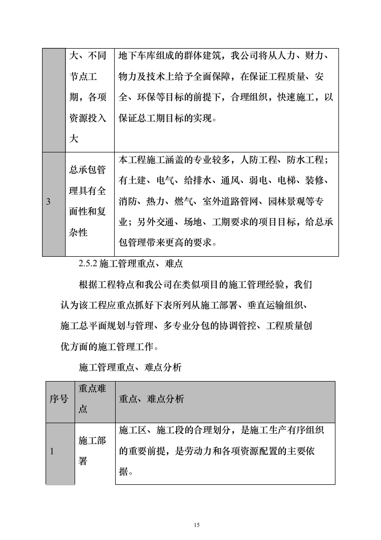住宅小区商业街及地下车库施工投标方案（343页）（2024年修订版）.docx 第15页