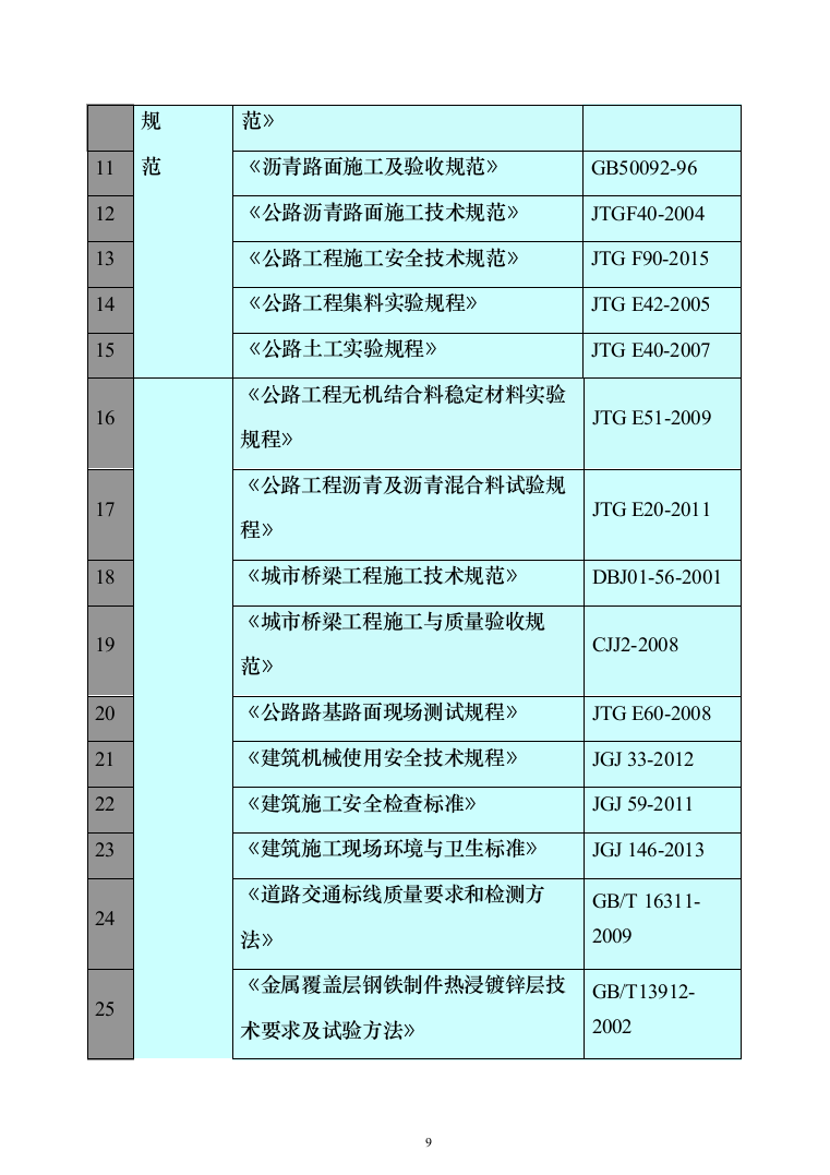 基础设施配套项目投标方案（320页）（2024年修订版）.docx 第9页
