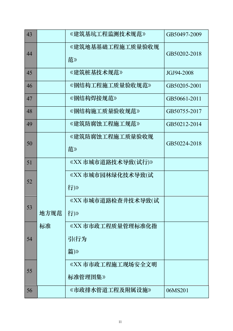 基础设施配套项目投标方案（320页）（2024年修订版）.docx 第11页