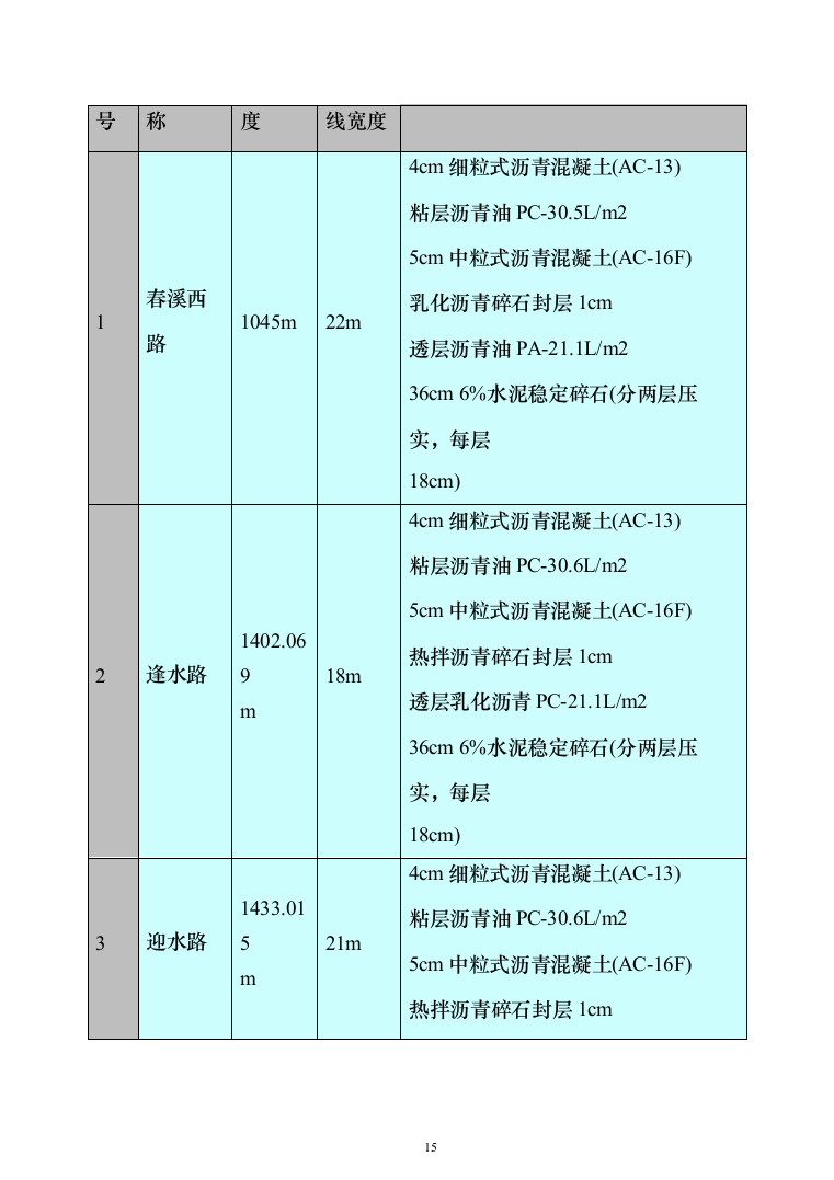 基础设施配套项目投标方案（320页）（2024年修订版）.docx 第15页