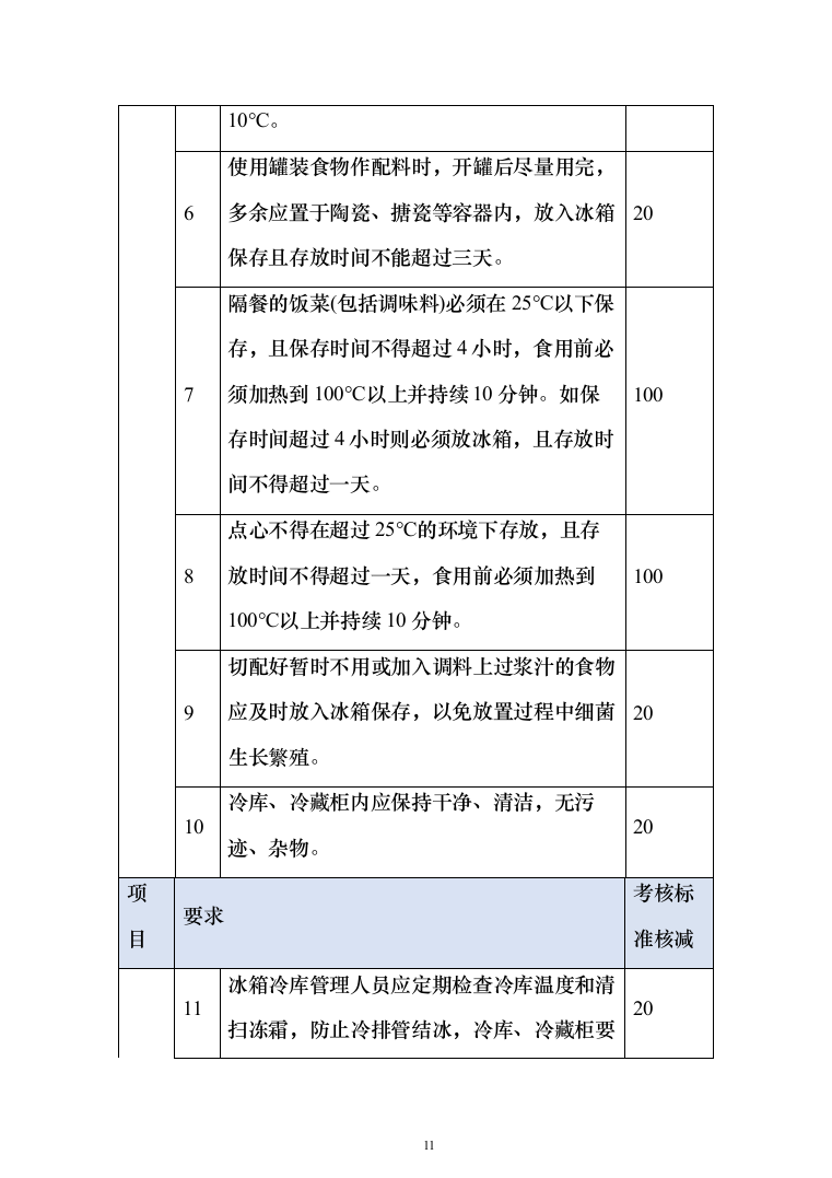 小学食堂托管服务技术投标方案394（2024年修订版）.docx 第11页