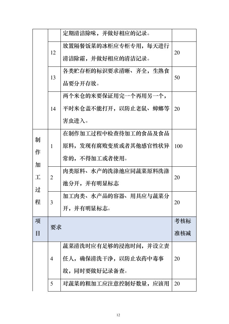 小学食堂托管服务技术投标方案394（2024年修订版）.docx 第12页