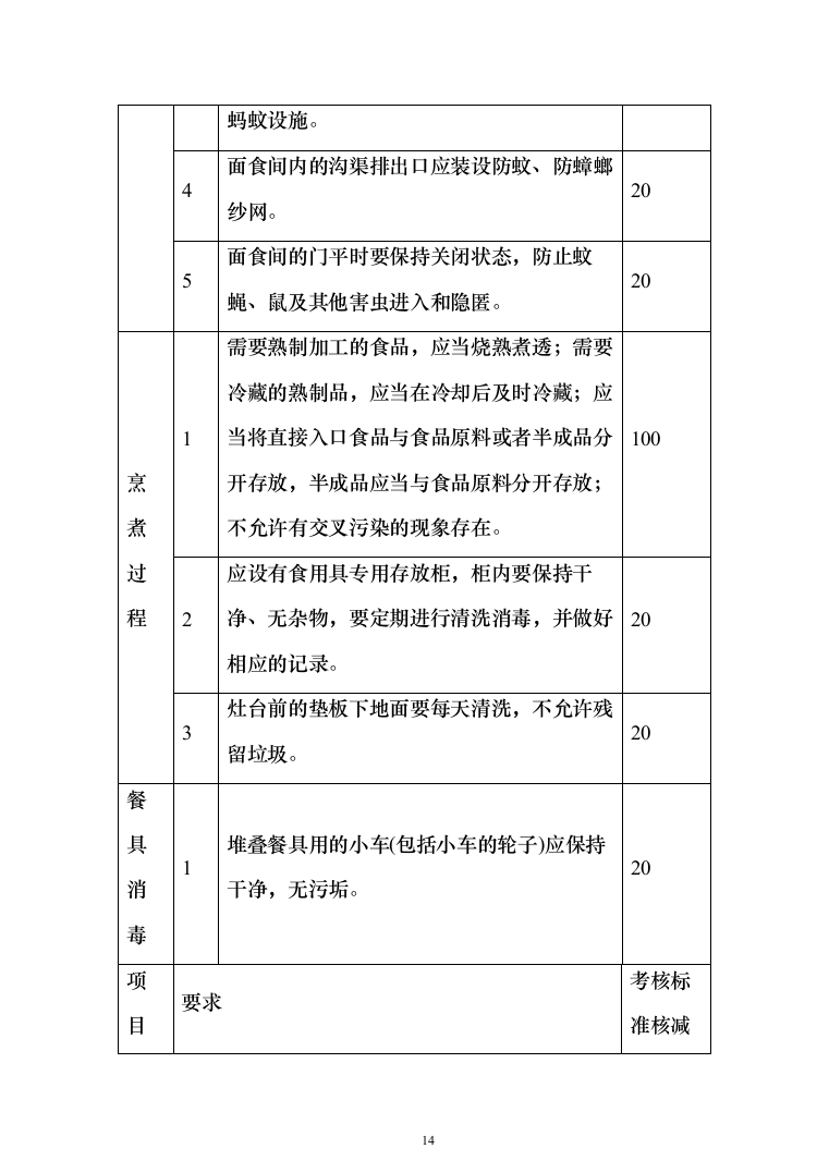 小学食堂托管服务技术投标方案394（2024年修订版）.docx 第14页