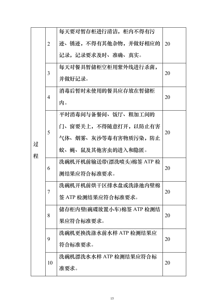小学食堂托管服务技术投标方案394（2024年修订版）.docx 第15页