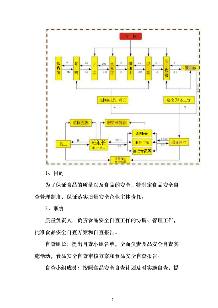 小学食堂托管服务技术投标方案394（2024年修订版）.docx 第7页