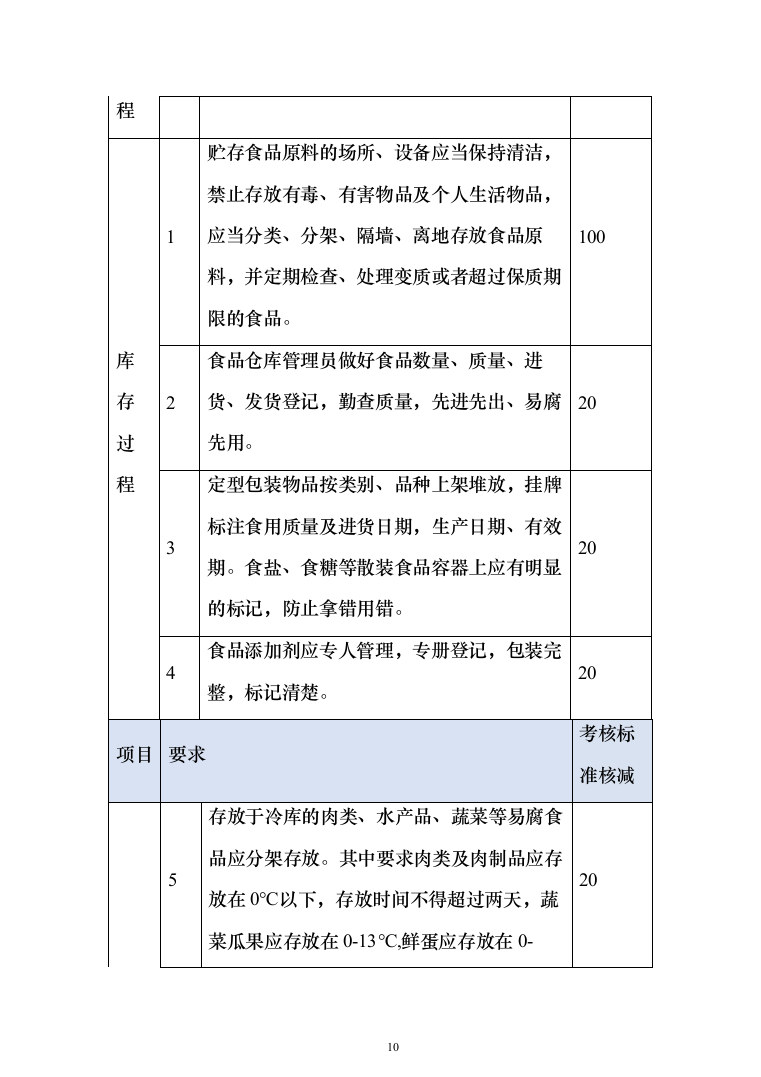 小学食堂托管服务技术投标方案394（2024年修订版）.docx 第10页