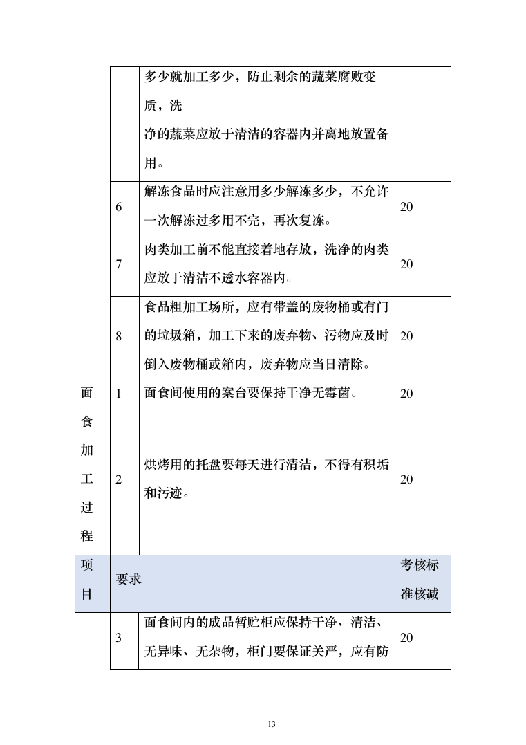小学食堂托管服务技术投标方案394（2024年修订版）.docx 第13页