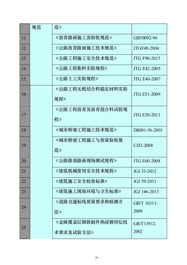 市政基础设施配套项目投标方案（325页）（2024年修订版）.docx 第10页