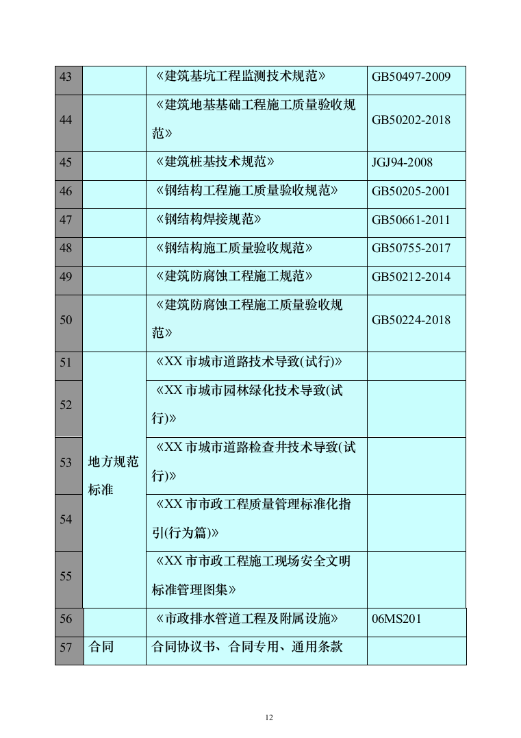 市政基础设施配套项目投标方案（325页）（2024年修订版）.docx 第12页