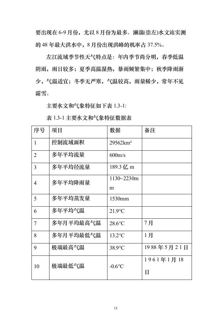 水电站施工投标方案（435页）（2024年修订版）.docx 第15页
