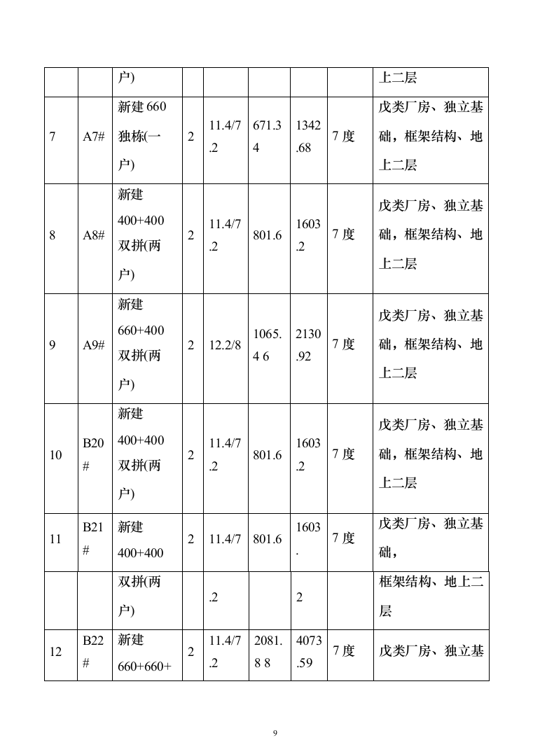 (建筑安装总承包工程)工业厂房投标方案（389页）（2024年修订版）.docx 第9页