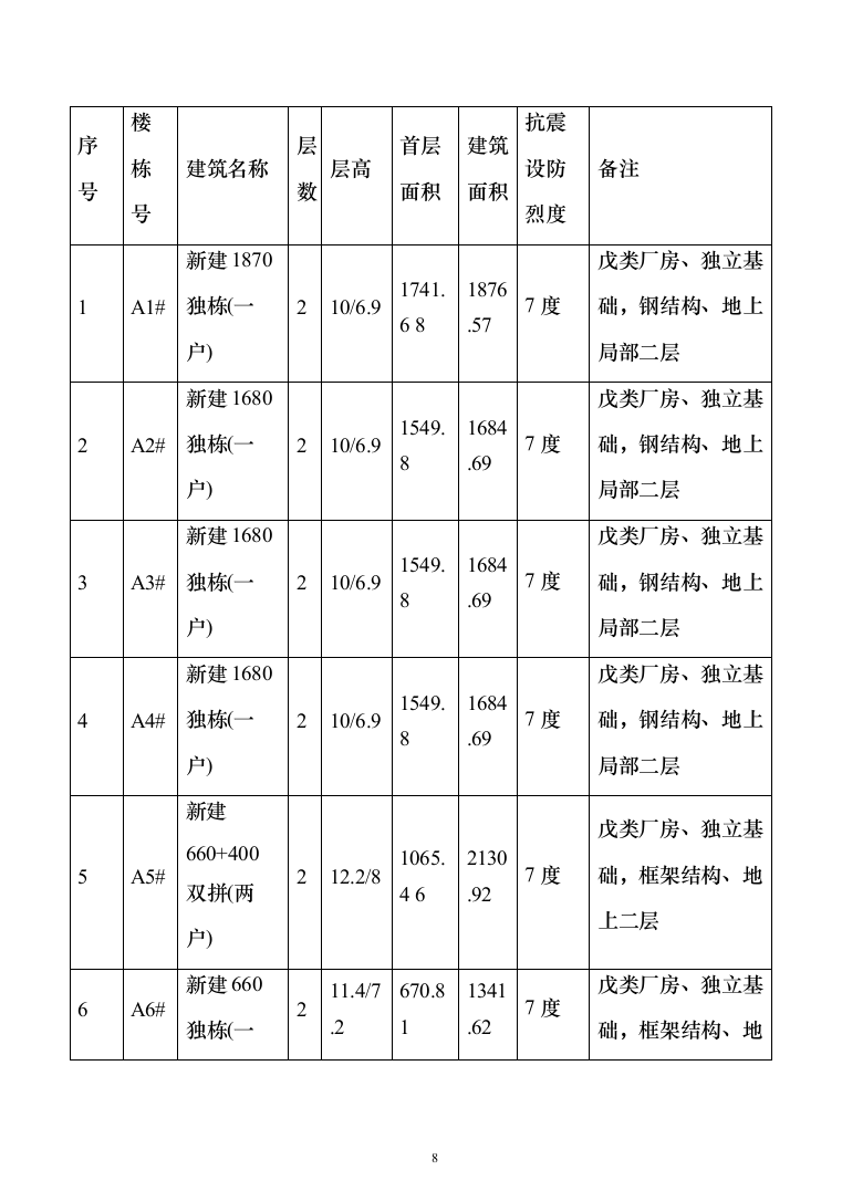 (建筑安装总承包工程)工业厂房投标方案（389页）（2024年修订版）.docx 第8页