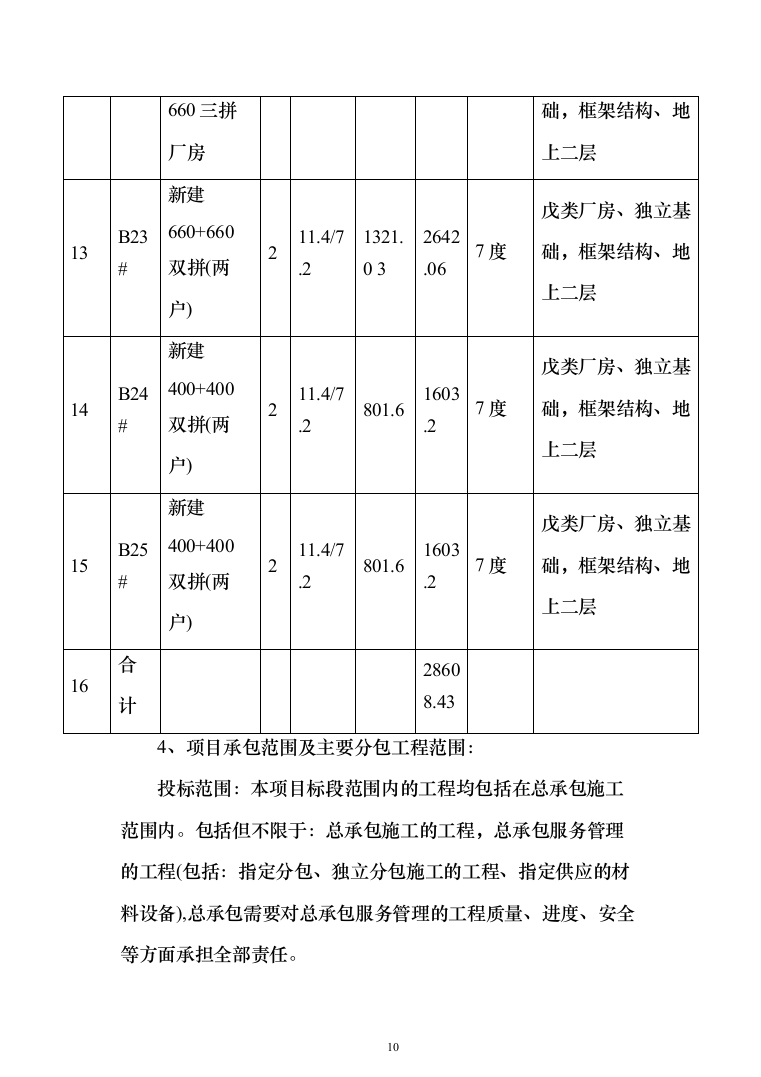 (建筑安装总承包工程)工业厂房投标方案（389页）（2024年修订版）.docx 第10页