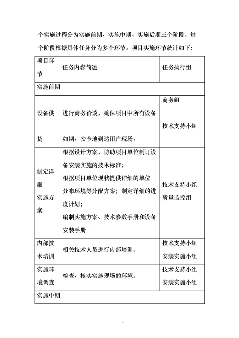 XX交通安全设施运维采购项目投标方案（164页）（2024年修订版）.docx 第6页