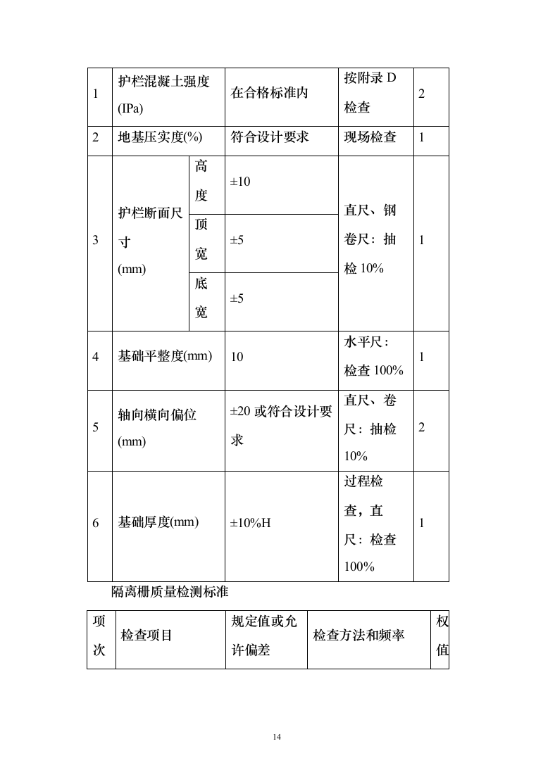 标牌、标线、波形护栏等配套交通安全设施投标方案（204页）（2024年修订版）.docx 第14页