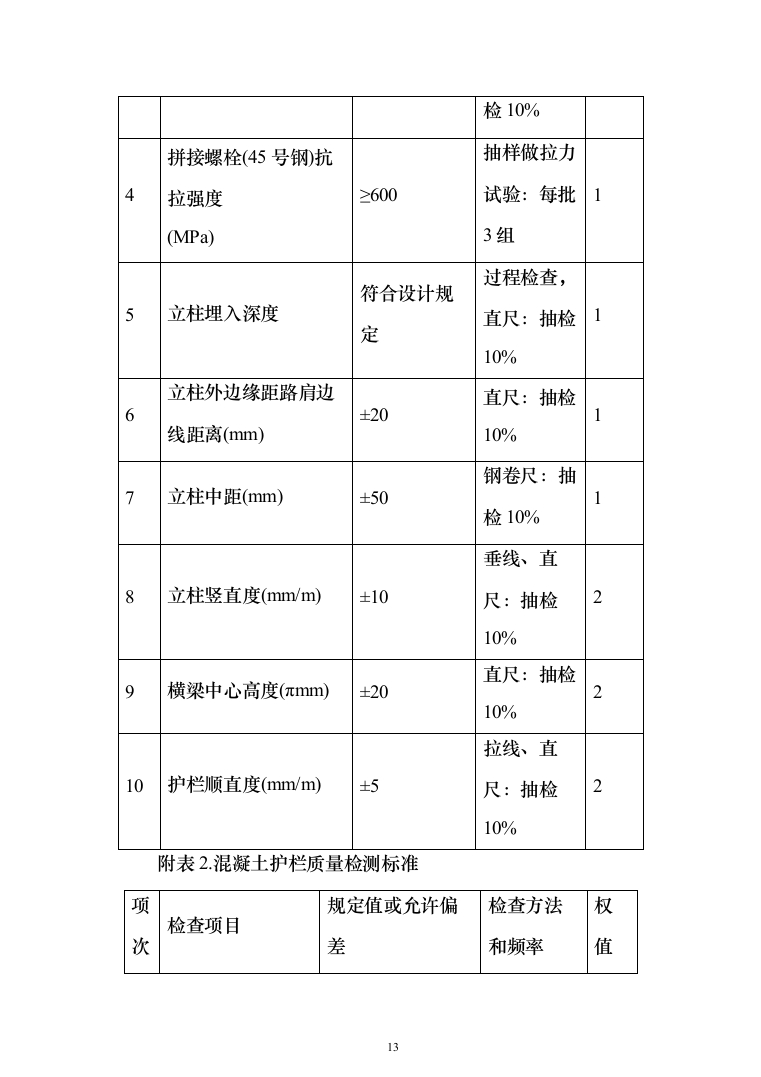 标牌、标线、波形护栏等配套交通安全设施投标方案（204页）（2024年修订版）.docx 第13页