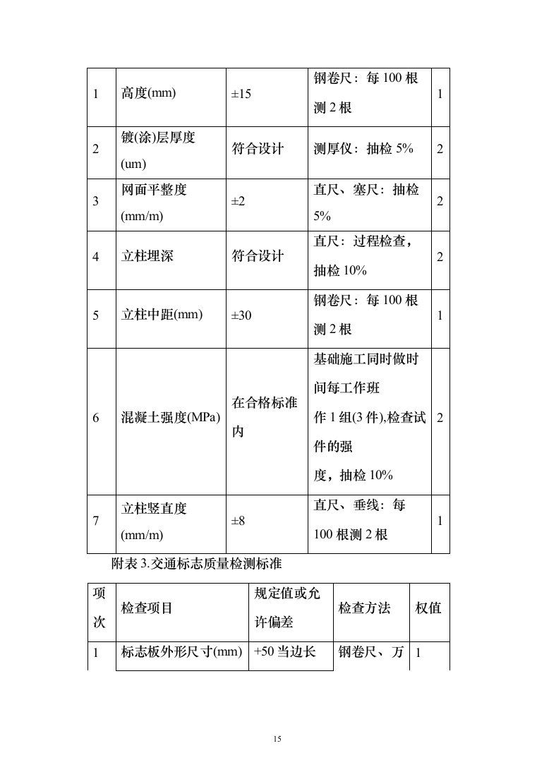 标牌、标线、波形护栏等配套交通安全设施投标方案（204页）（2024年修订版）.docx 第15页
