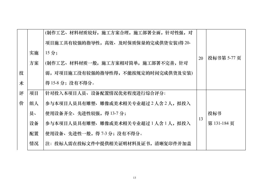 浮雕墙雕塑墙文化宣传投标方案（223页）（2024年修订版）.docx 第13页