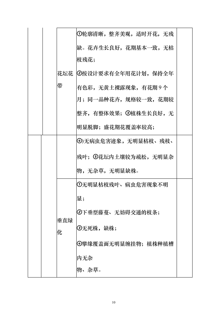 科技馆园林绿化养护服务投标方案（592页）（2024年修订版）.docx 第10页