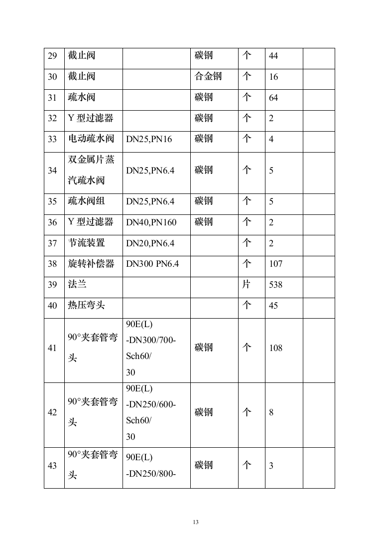 蒸汽管道项目投标方案（494页）（2024年修订版）.docx 第13页