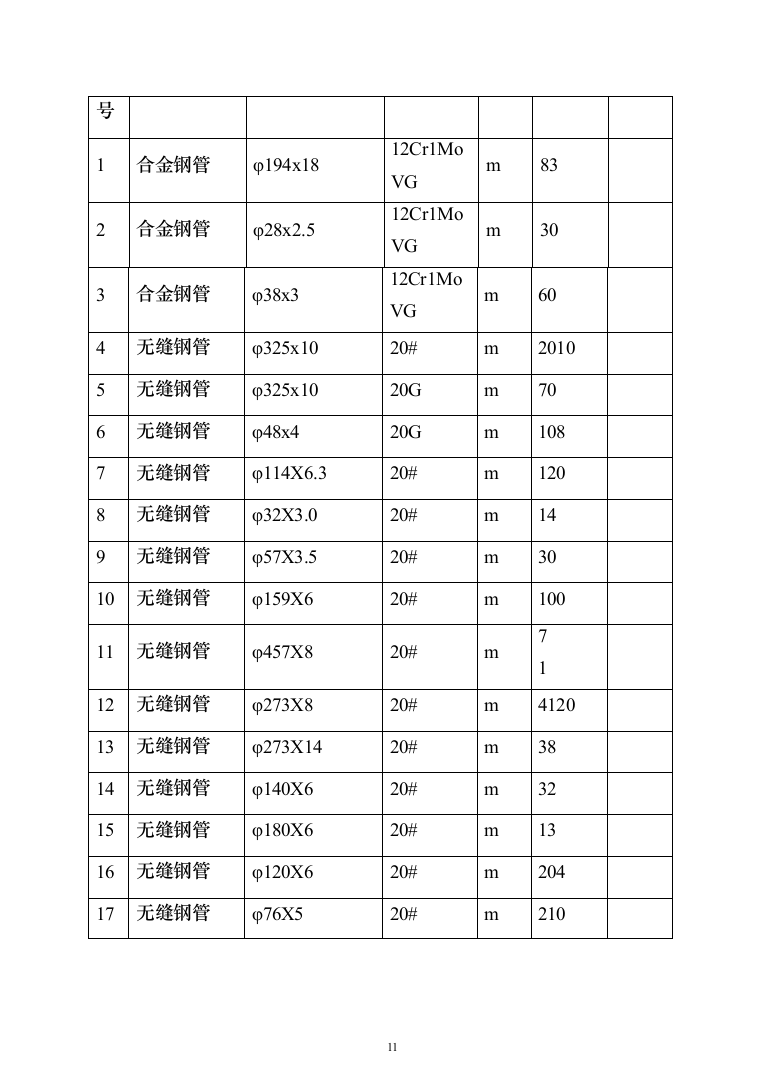 蒸汽管道项目投标方案（494页）（2024年修订版）.docx 第11页