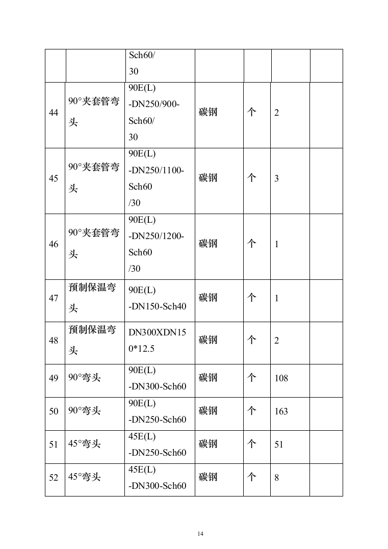 蒸汽管道项目投标方案（494页）（2024年修订版）.docx 第14页