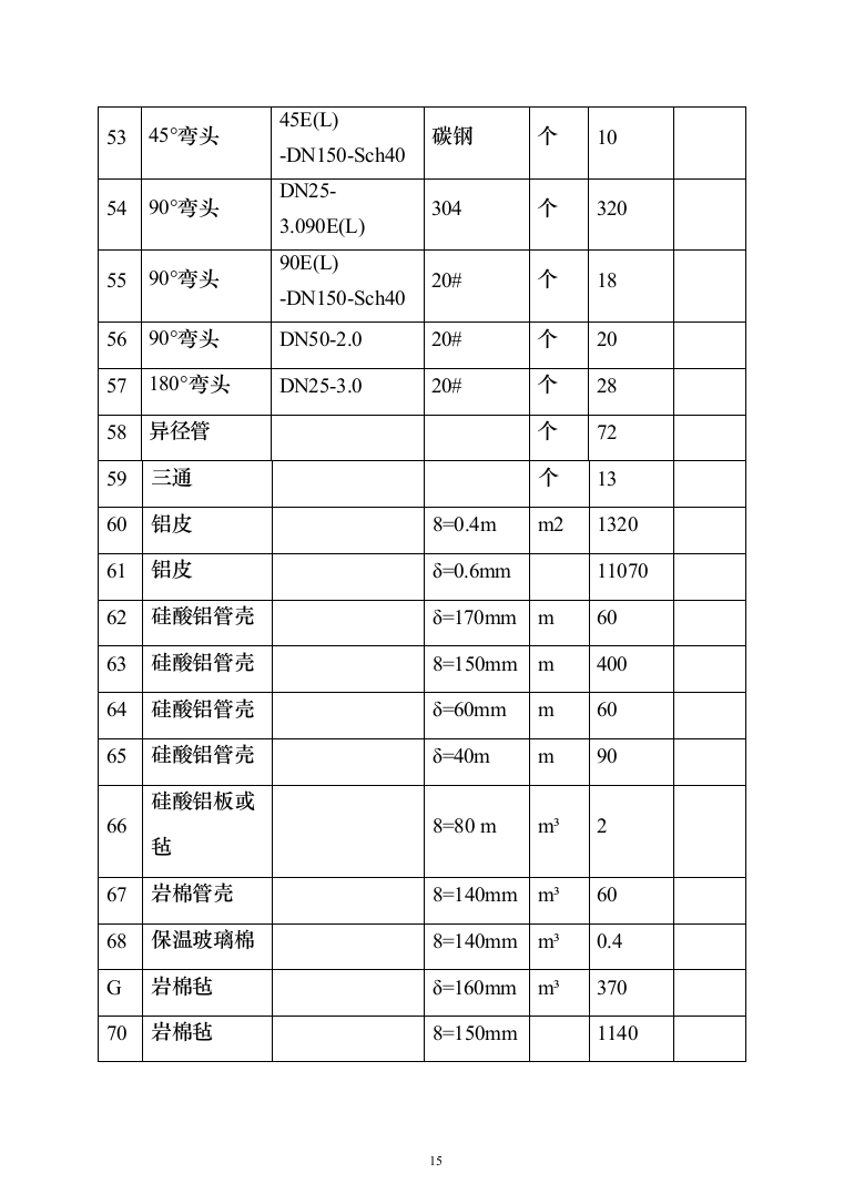 蒸汽管道项目投标方案（494页）（2024年修订版）.docx 第15页