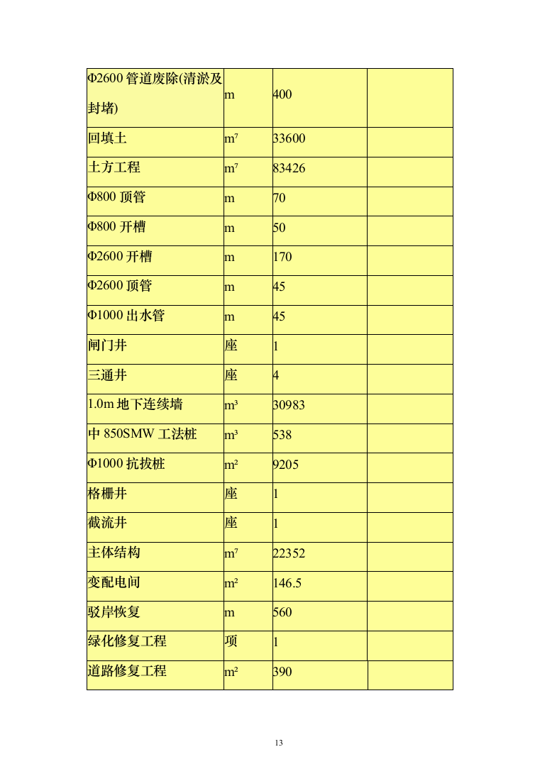 调蓄池施工投标方案（462页）（2024年修订版）.docx 第13页