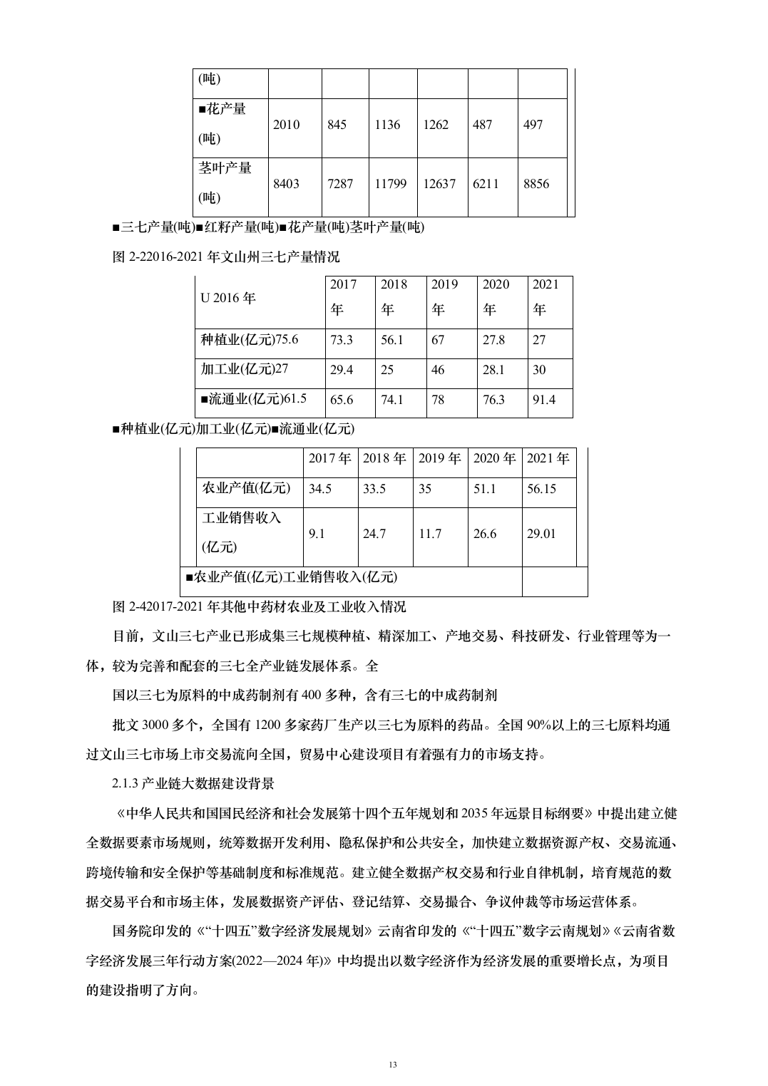 贸易中心建设项目可行性研究报告（161页）（2024年修订版）.docx 第13页