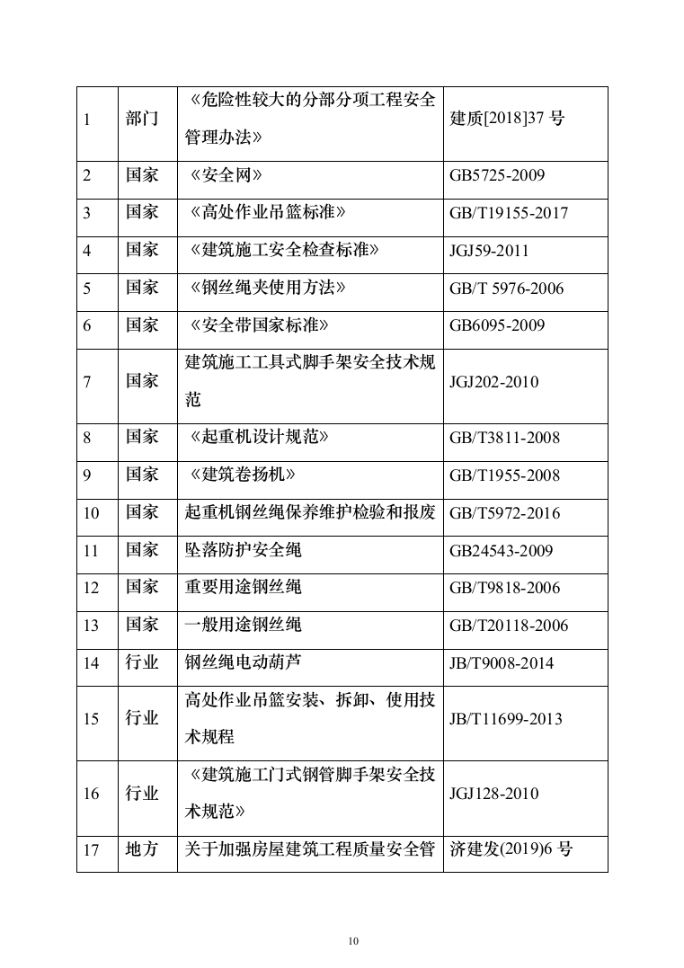 超高层幕墙施工专项方案307页（2024年修订版）.docx 第10页