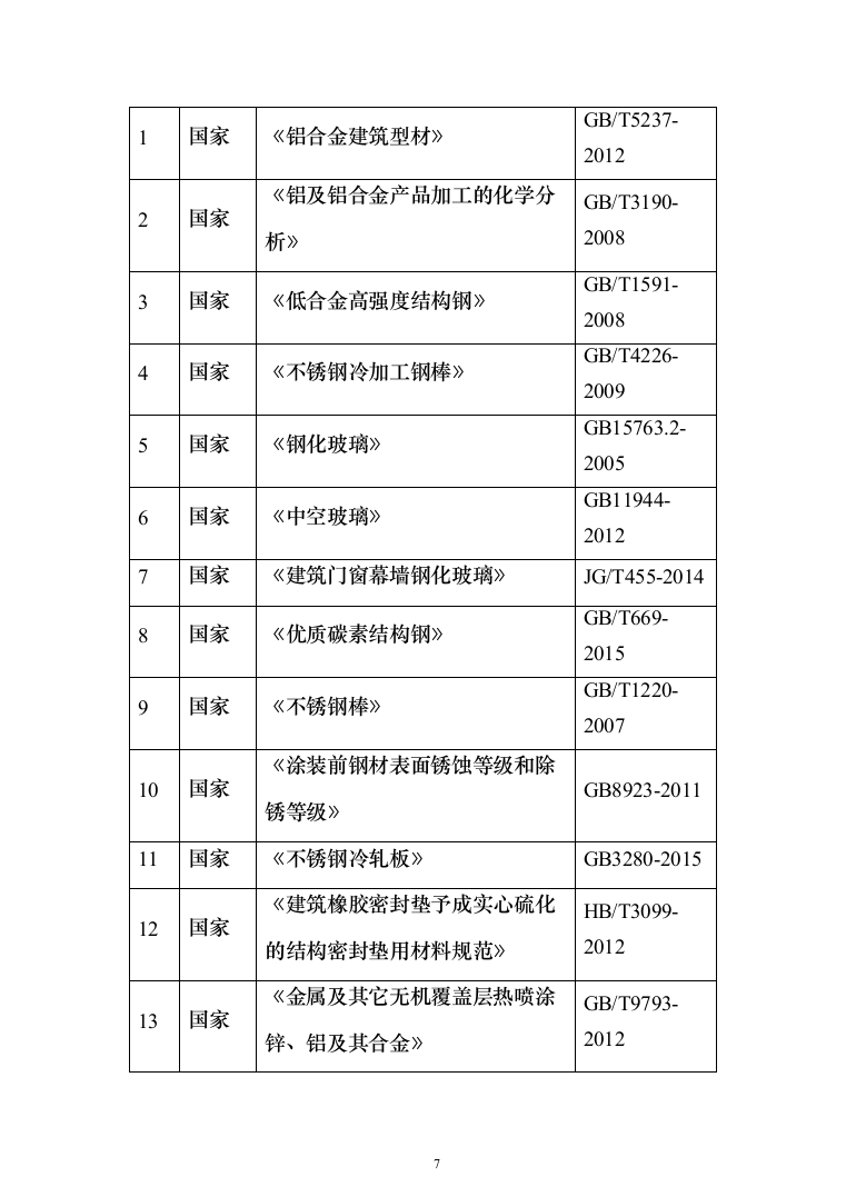 超高层幕墙施工专项方案307页（2024年修订版）.docx 第7页