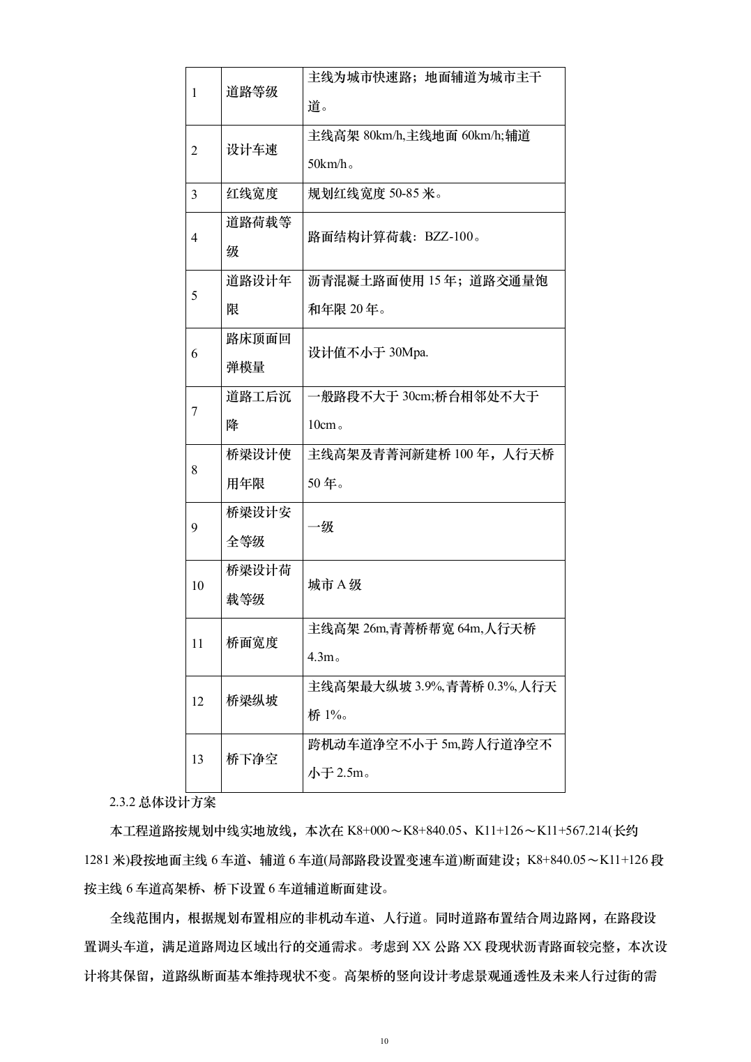 道路提升工程投标方案（200页）（2024年修订版）.docx 第10页