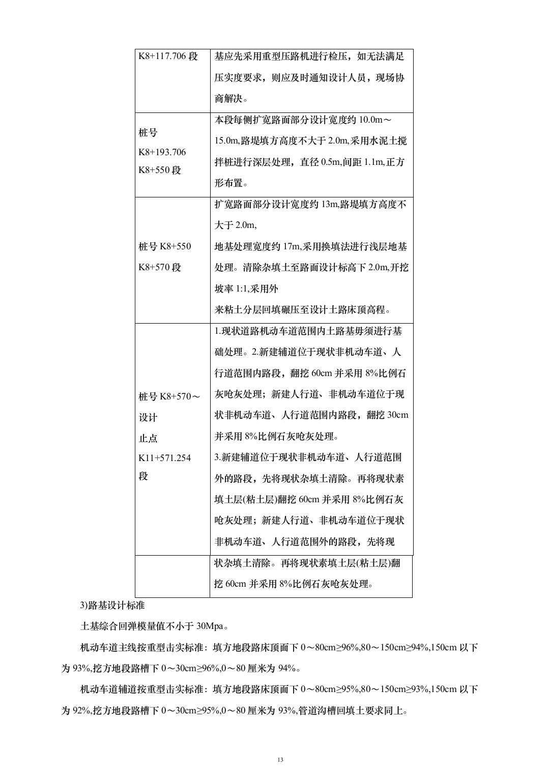 道路提升工程投标方案（200页）（2024年修订版）.docx 第13页