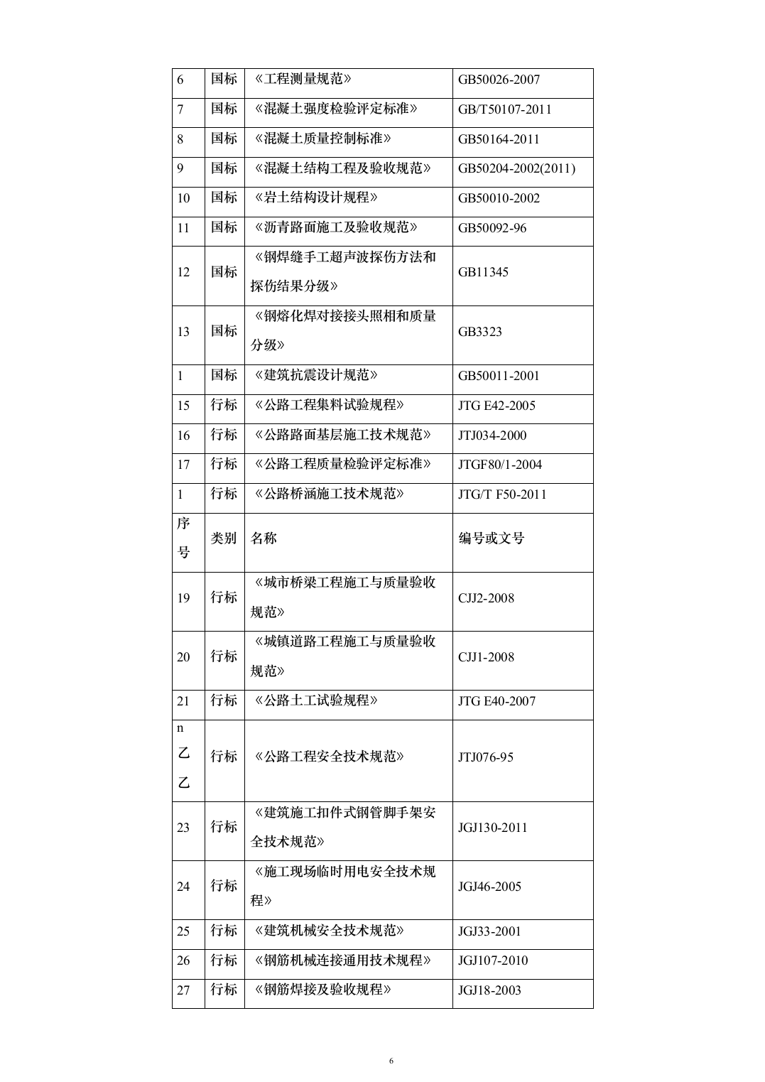 道路提升工程投标方案（200页）（2024年修订版）.docx 第6页