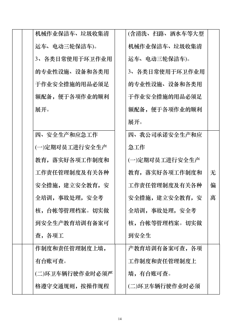 道路清扫保洁及园林绿化投标方案（809页）（2024年修订版）.docx 第14页