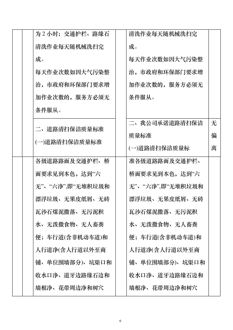 道路清扫保洁及园林绿化投标方案（809页）（2024年修订版）.docx 第6页