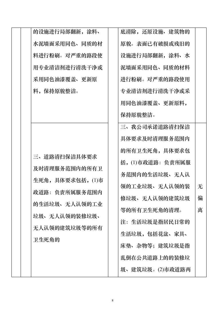 道路清扫保洁及园林绿化投标方案（809页）（2024年修订版）.docx 第8页