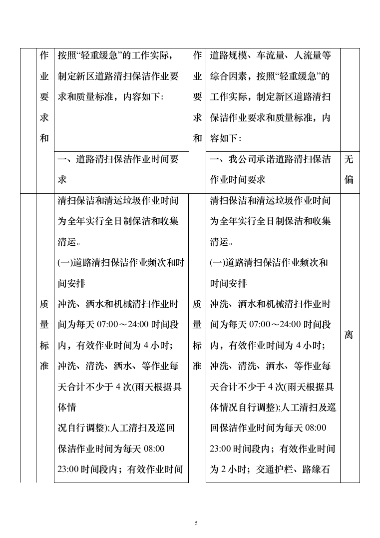 道路清扫保洁及园林绿化投标方案（809页）（2024年修订版）.docx 第5页