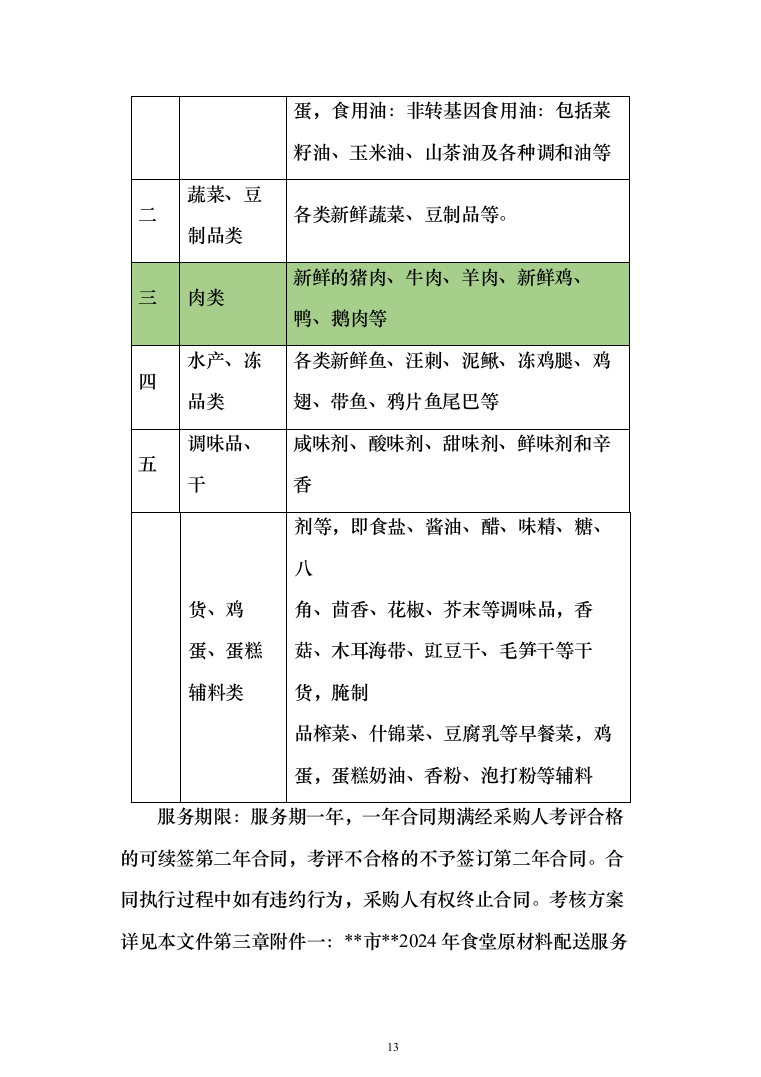 食堂鲜肉类配送服务投标方案（572页）（2024年修订版）.docx 第13页
