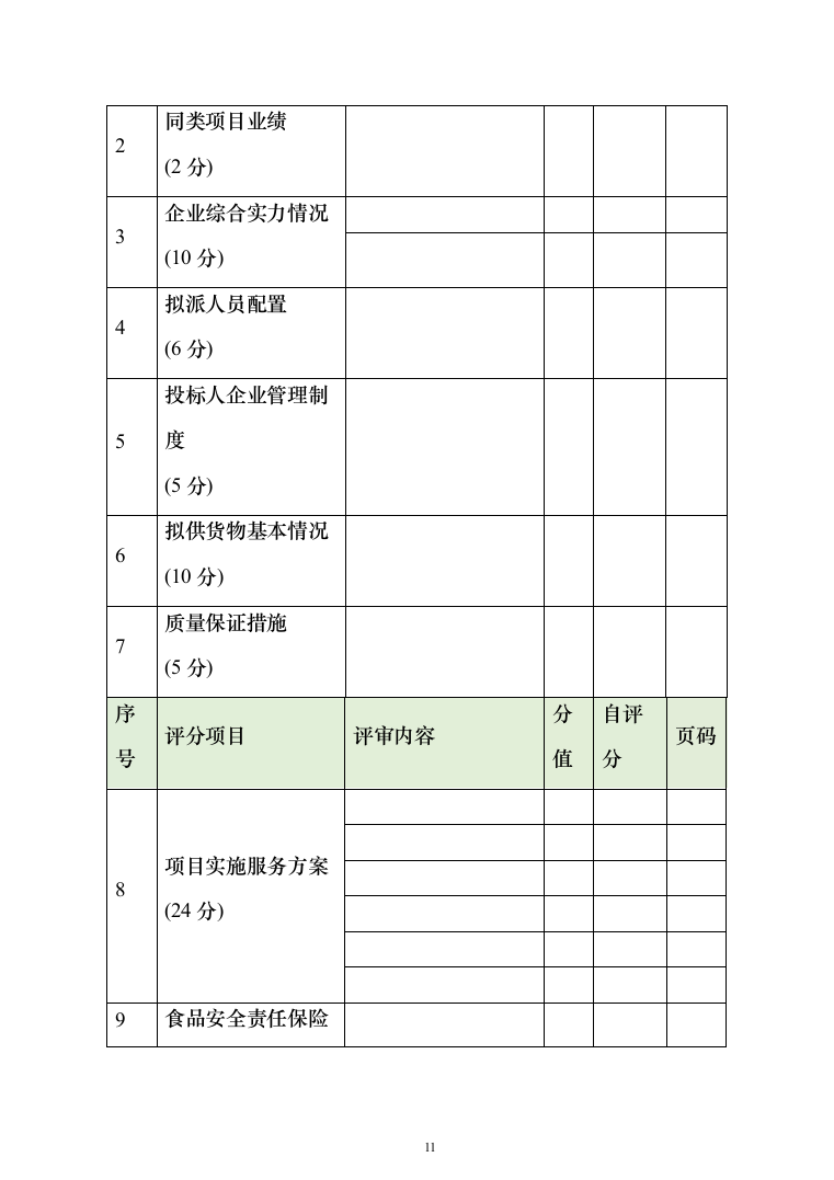 食堂鲜肉类配送服务投标方案（572页）（2024年修订版）.docx 第11页