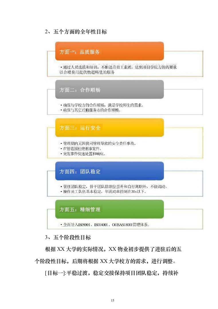 高校大学物业服务投标方案（539页）（2024年修订版）.docx 第15页