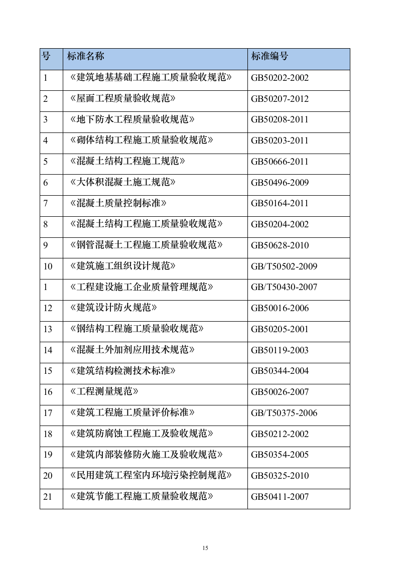 天津大学新校区建设项目投标施工组织设计投标方案(926页)（2024年修订版）.docx 第15页