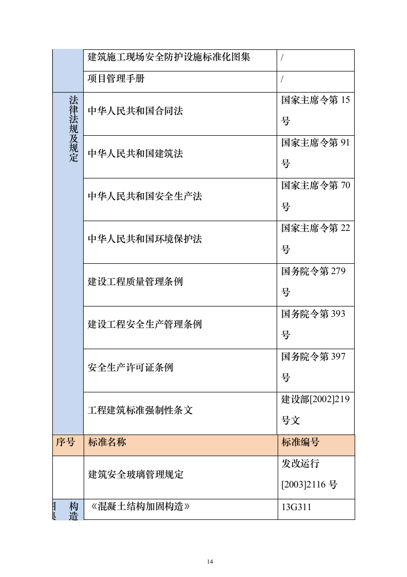 某高新区产业园项目施工组织投标方案（1082页）（2024年修订版）.docx 第14页