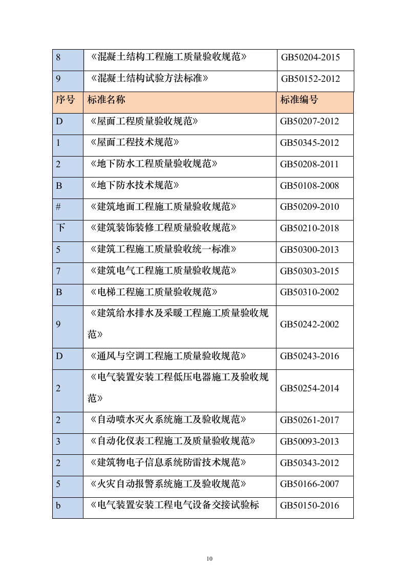 某高新区产业园项目施工组织投标方案（1082页）（2024年修订版）.docx 第10页
